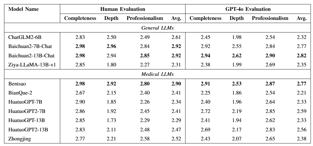 SCIR-HI-HuaTuo-result