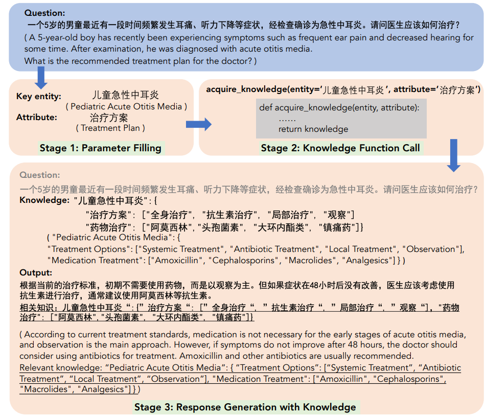 SCIR-HI-HuaTuo-literature